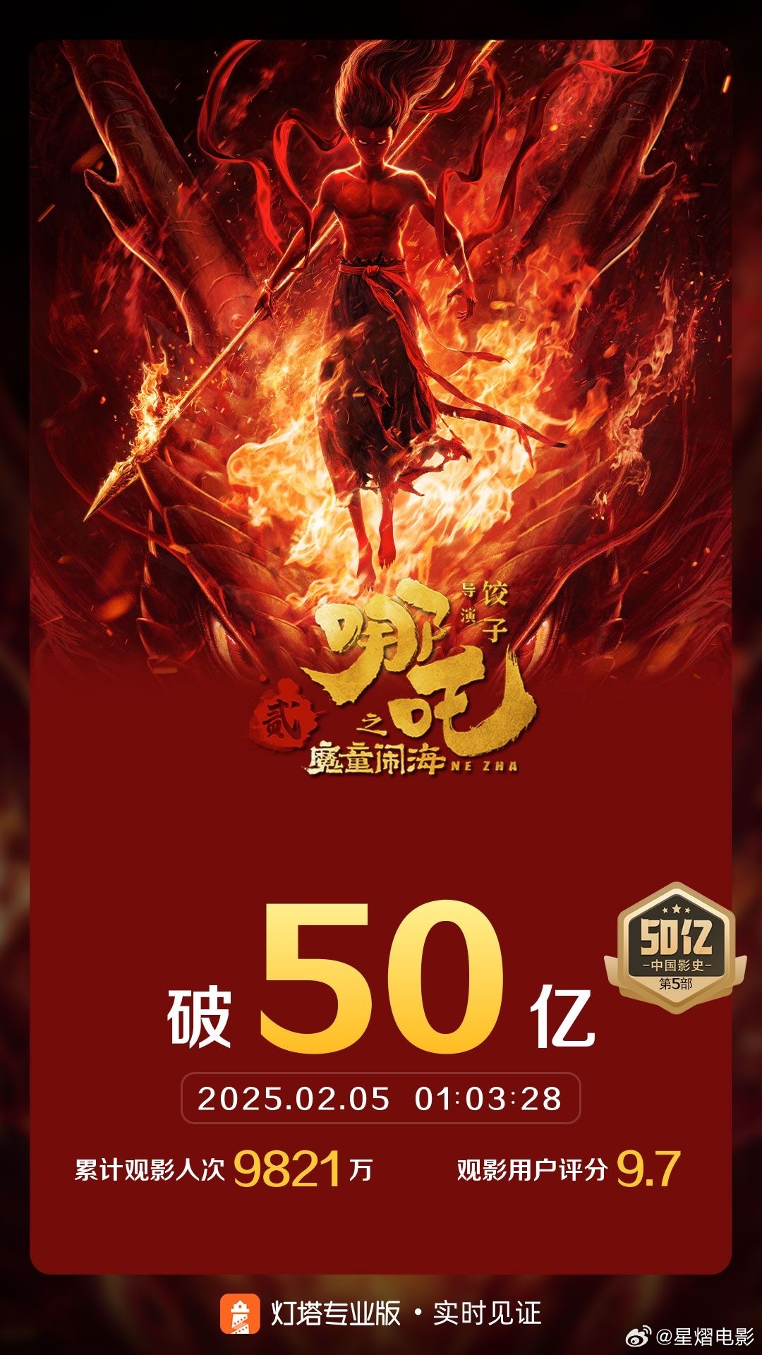 哪吒2票房破85亿