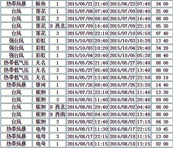 香港 第137页