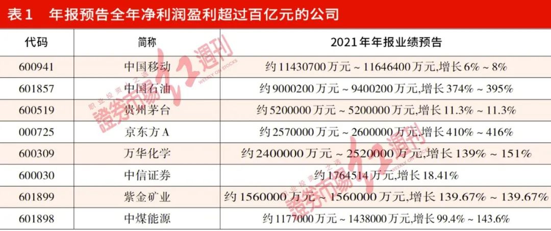 新澳门一肖中100%期期准