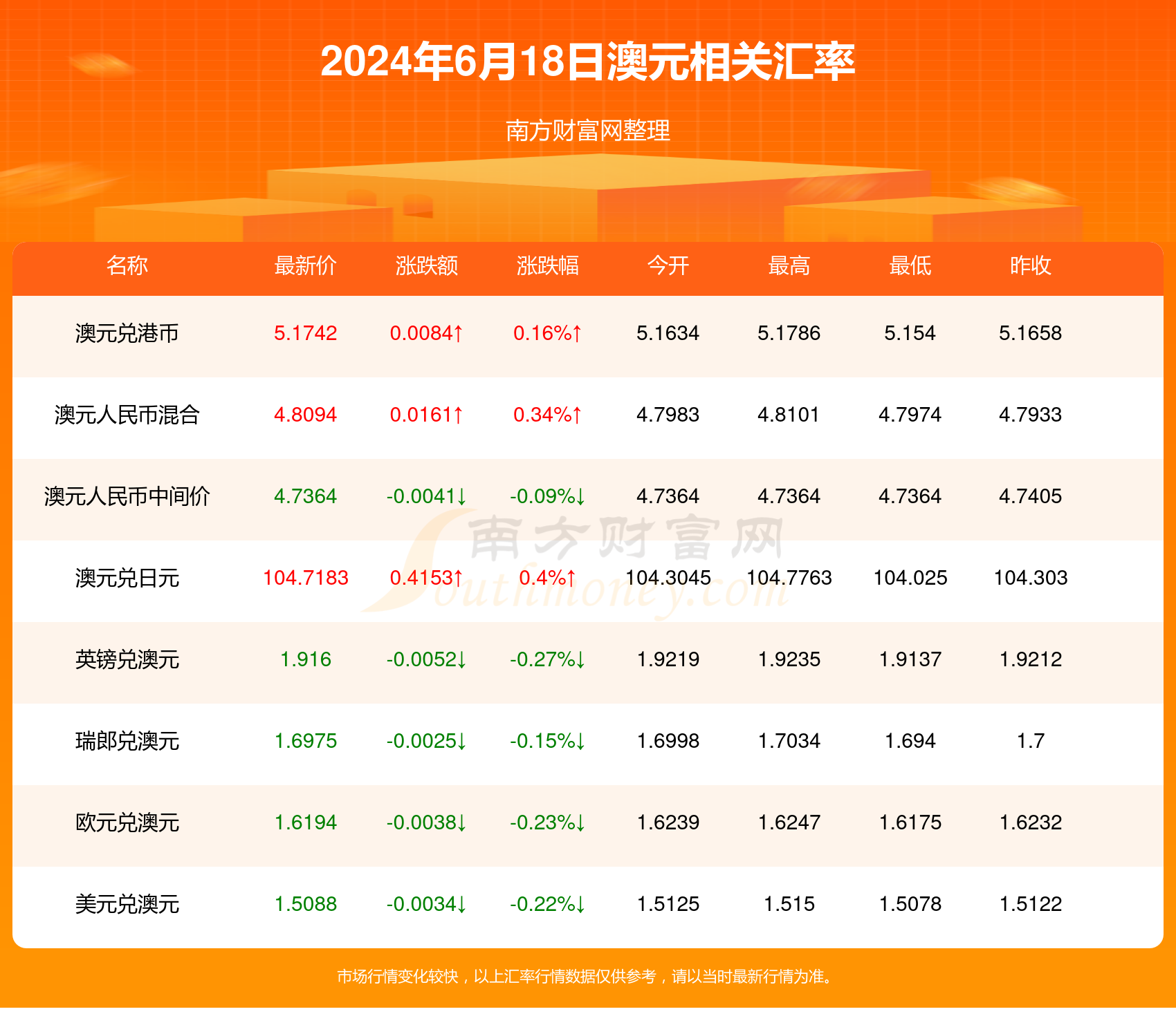 新2024年澳门天天开好彩_Prestige59.246——前沿趋势与发展分析