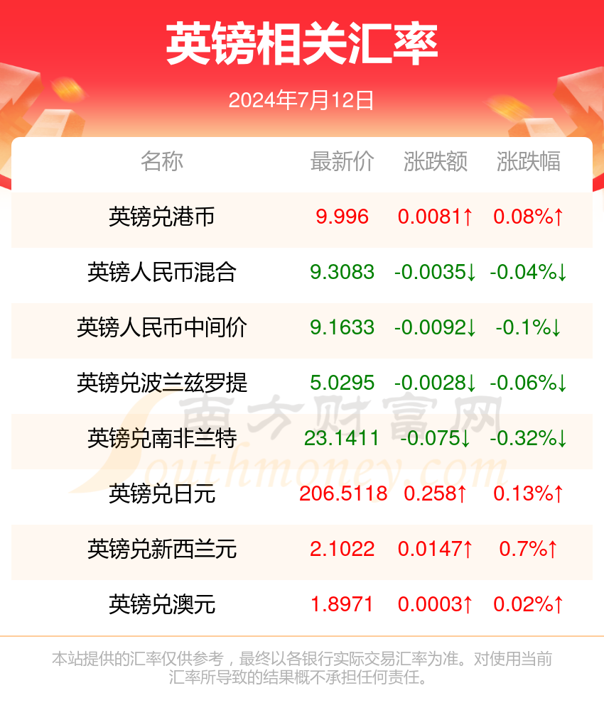 2024新澳天天开奖记录_D版59.436——洞察行业竞争格局