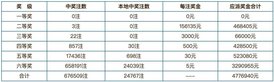 使用攻略 第137页