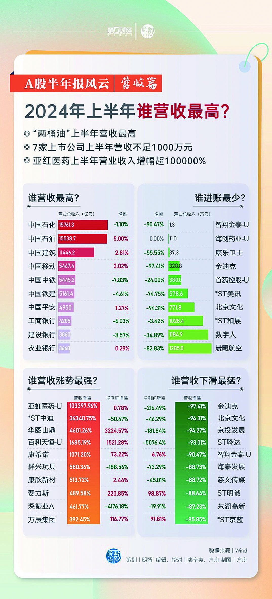 学习知识 第138页