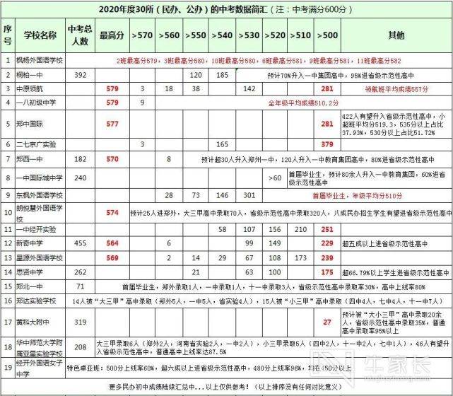 2025年2月 第657页