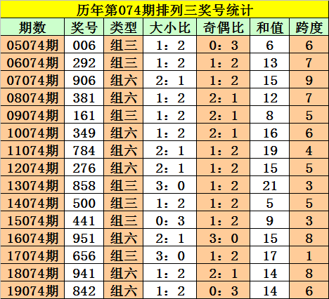 使用攻略 第134页