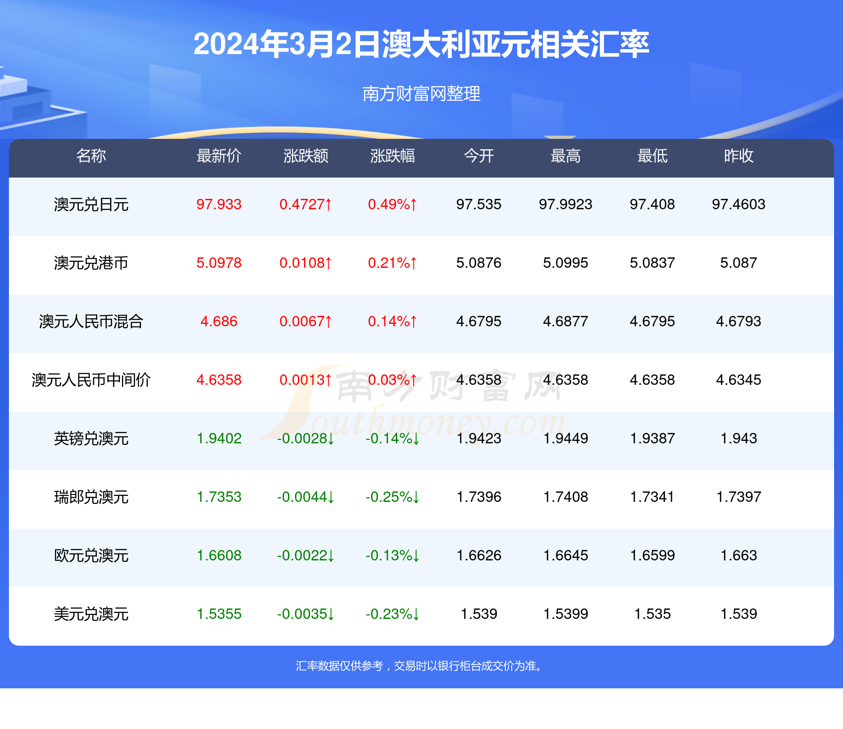 2024新澳天天开奖记录_游戏版77.121——市场变化与应对策略