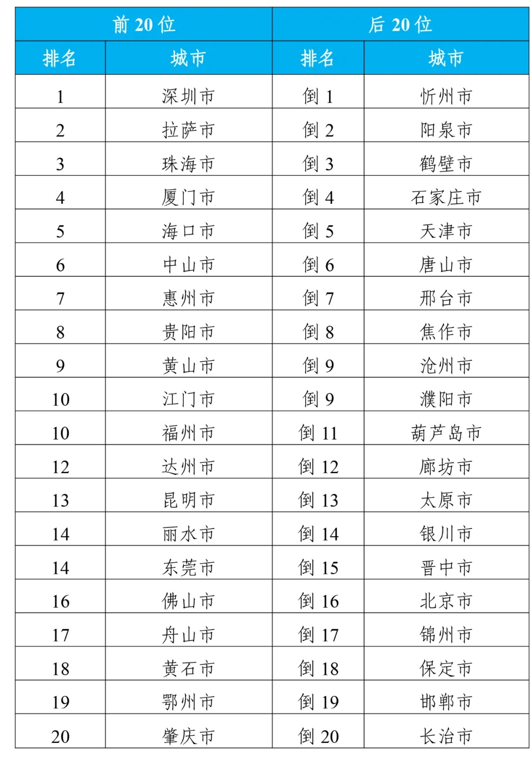 2024年新澳门今晚开奖结果查询表