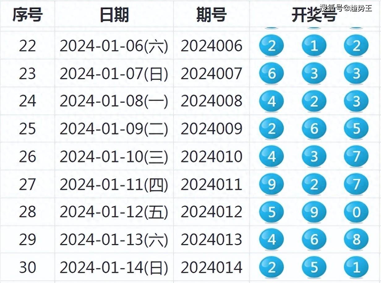 2024新奥历史开奖记录85期