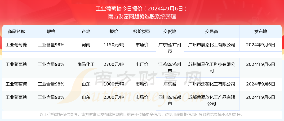 新澳2024年精准资料32期_复古版15.182——助你轻松理解数据分析