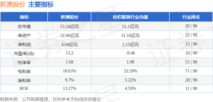 娱乐生活 第138页