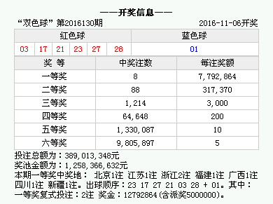 澳门 第125页