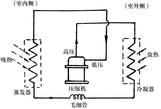 循环歌单室内系的TrackMaker，沉溺甜音，开启甜妹时刻！