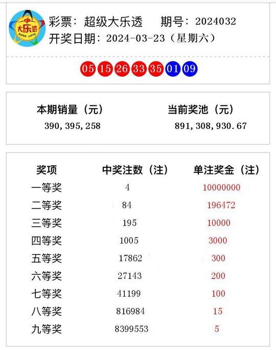 一、大揭秘，2024今晚新澳门开奖结果将引爆潮流，内部数据与市场趋势果然大不同！领航版69.596背后隐藏的秘密你绝对想不到！