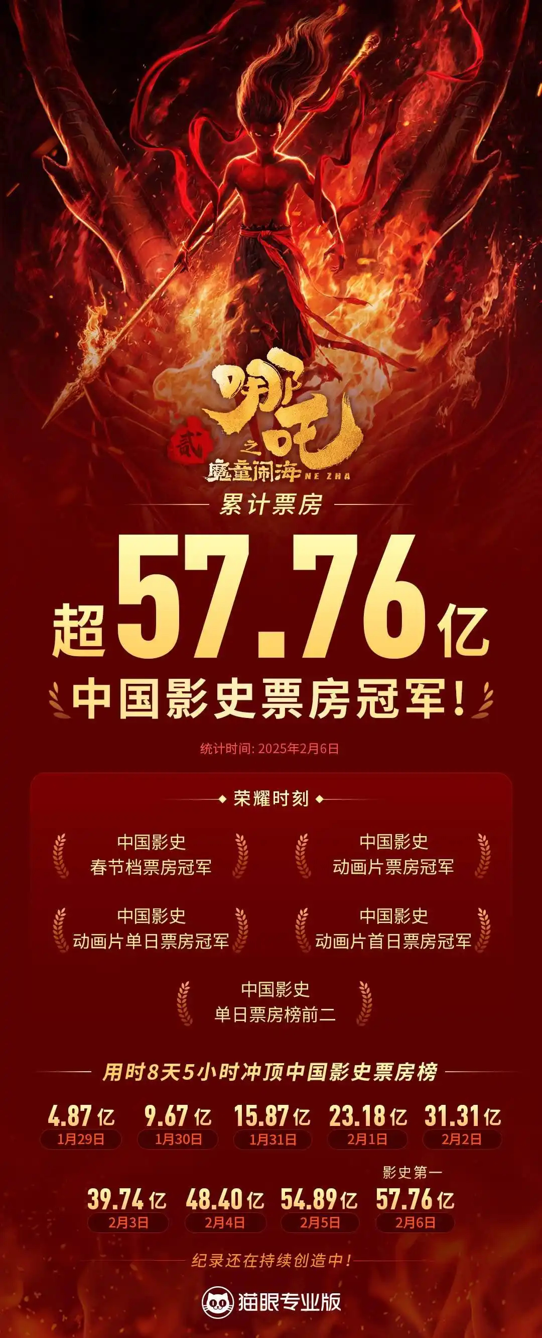 哪吒2票房也别保守到160亿，香港视角的深度剖析