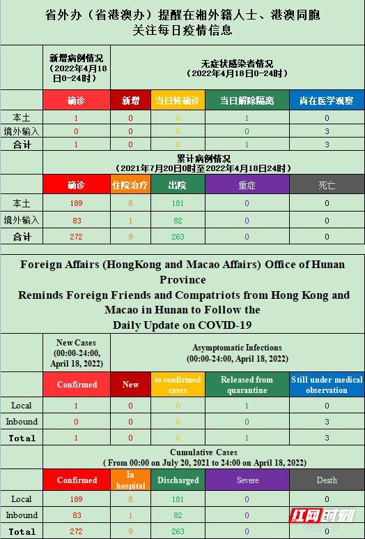 使用攻略 第118页