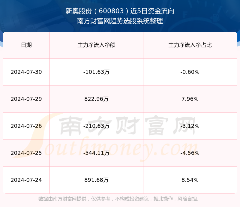 2024新奥资料