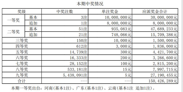 澳门 第115页