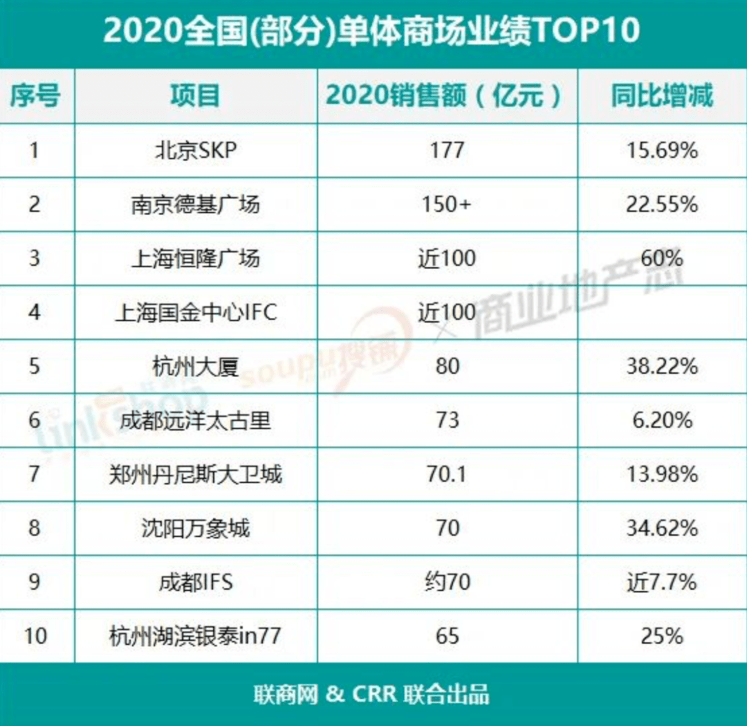 学习知识 第119页