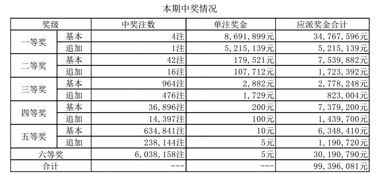 2024澳门六今晚开奖结果