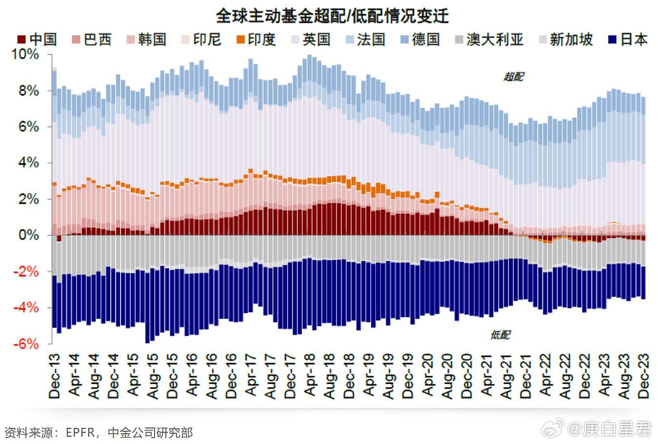 建议，全球资金大转移，印度股市撤离，中国股市成为新宠儿？深度解析全球资金流向趋势