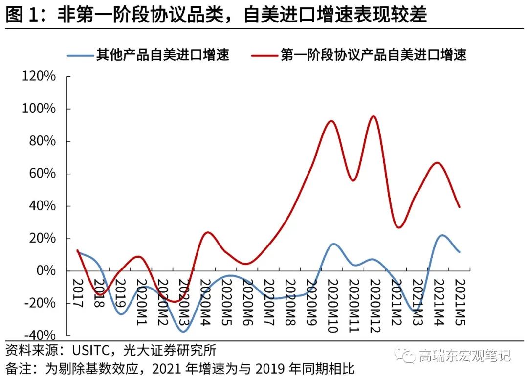 美国对等关税政策引发全球关注，贸易伙伴如何应对？