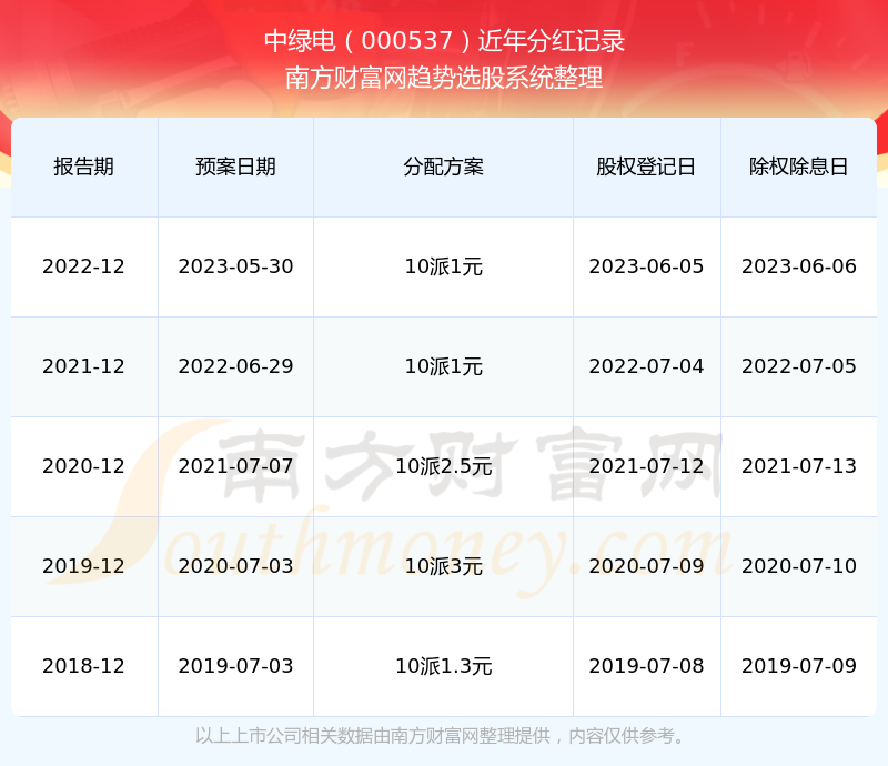 重磅揭秘！2024新奥历史开奖记录震撼曝光，8DM99.861背后隐藏的市场玄机！