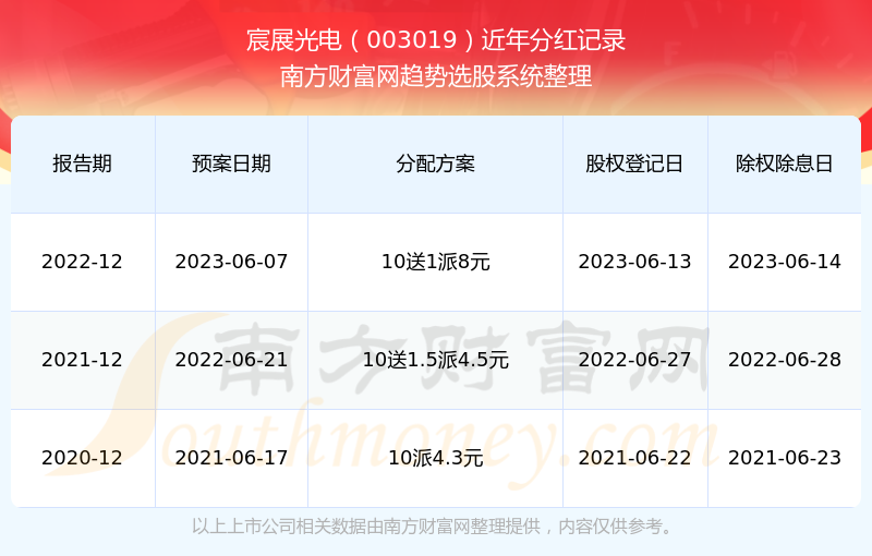 香港 第111页