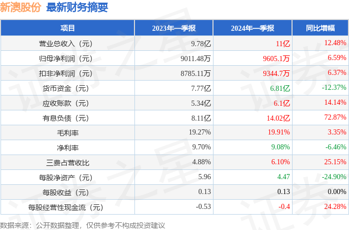 追逐阳光   第2页