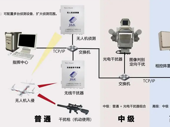 香港地区光纤无人机反制策略深度解析