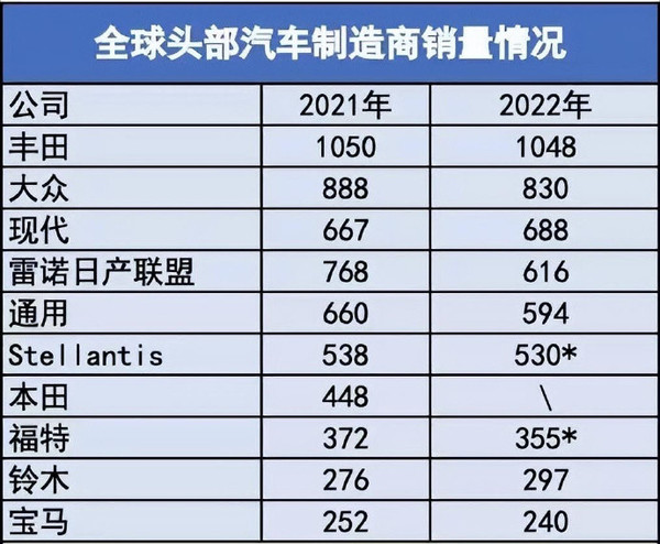 全球车企销量巅峰对决，丰田稳坐冠军宝座，比亚迪与吉利崭露头角——2024年销量排行榜深度解析