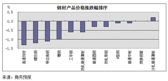 游戏专题 第119页