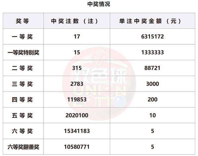 娱乐生活 第111页