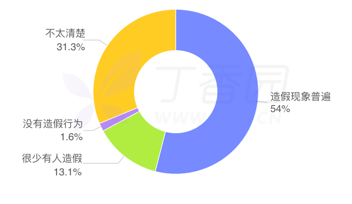 惊！你身上竟有李白的气息？！揭秘千年碳原子穿越之谜！