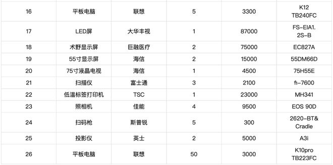 2024新奥彩开奖结果记录