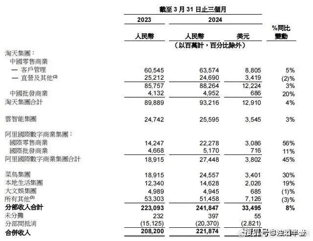 蔡崇信确认阿里与苹果合作，阿里港股一度涨超 9%，创近两年多新高，AI 对科技资产估值带来哪些转变？