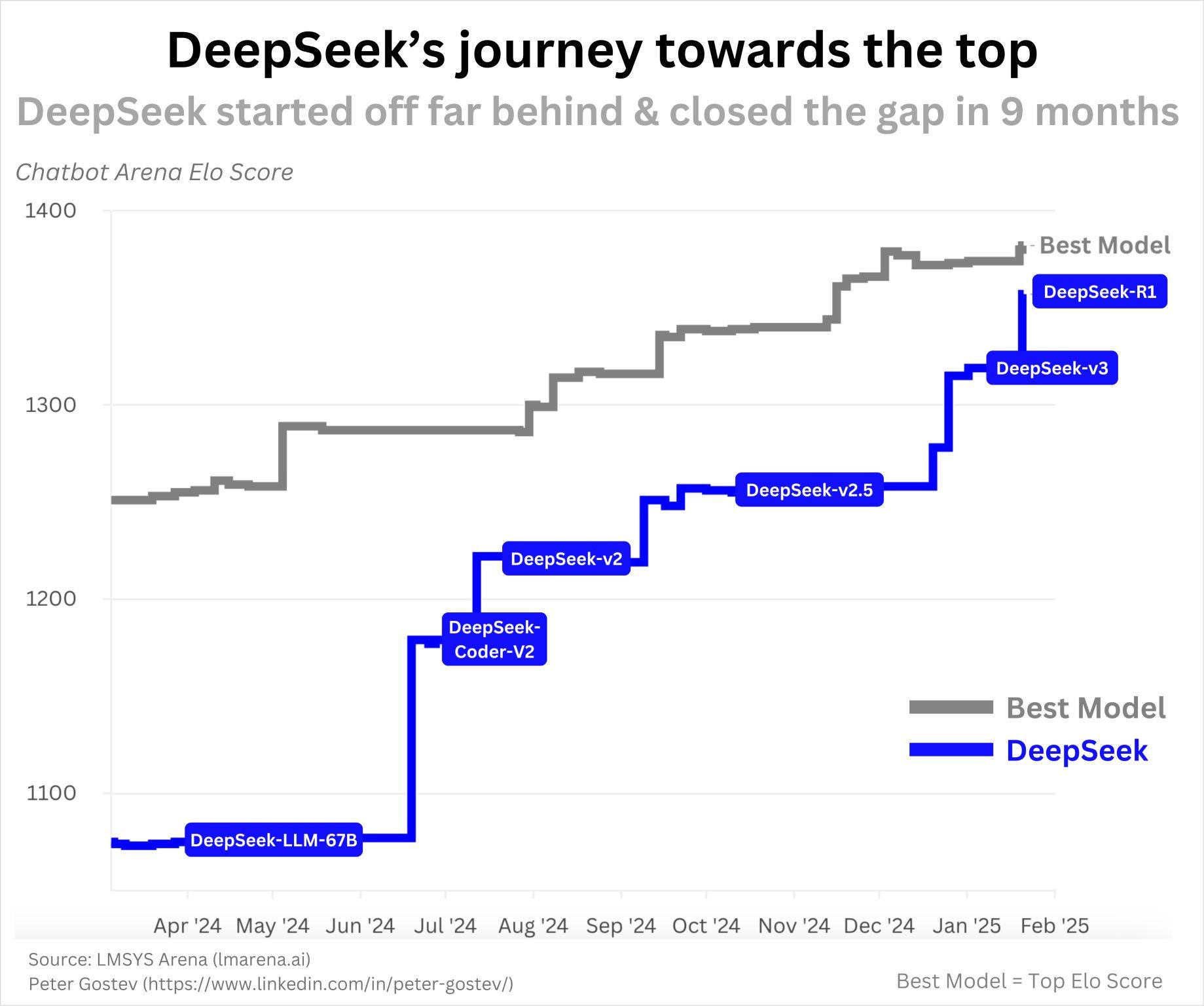 DeepSeek淘金热，日入百万，20天过亿！疯狂背后，谁是真正赢家？