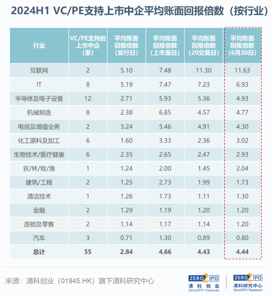 学习知识 第99页