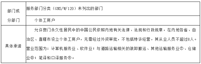 香港 第94页