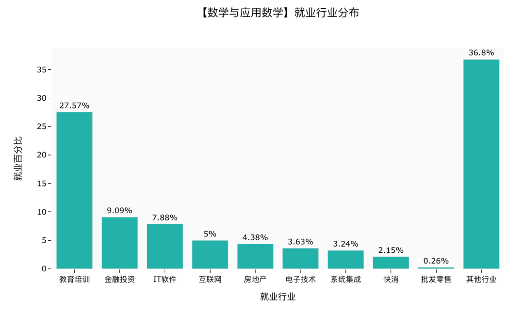 分析：美团求大 京东外卖掐尖