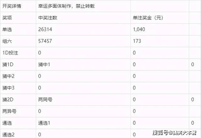 惊爆！2025澳门六今晚开奖结果出炉，OP75.988背后暗藏玄机？内部数据与外部趋势深度揭秘！