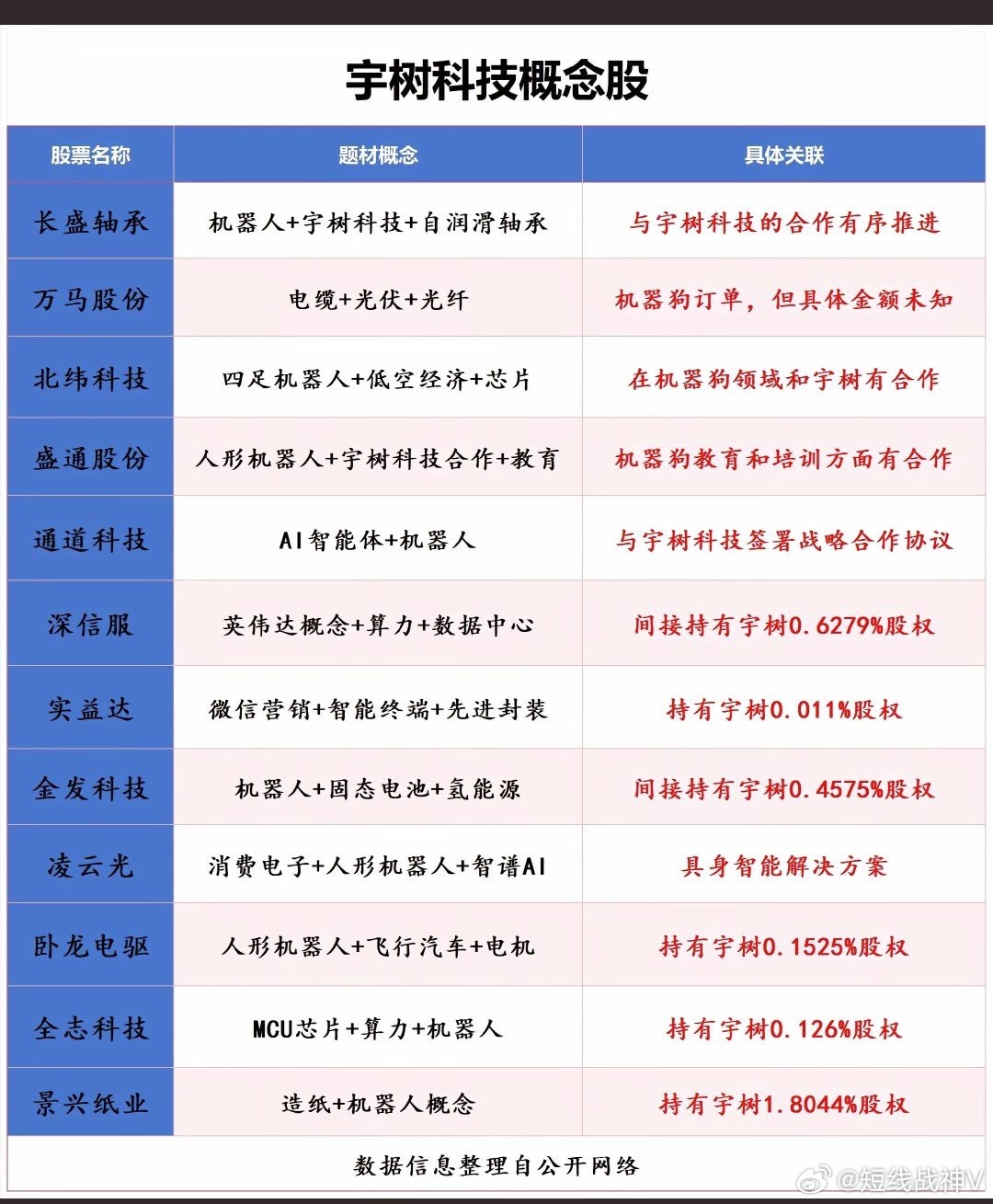 宇树老股彻底火了！背后真相惊人，股民集体沸腾，你敢错过吗？