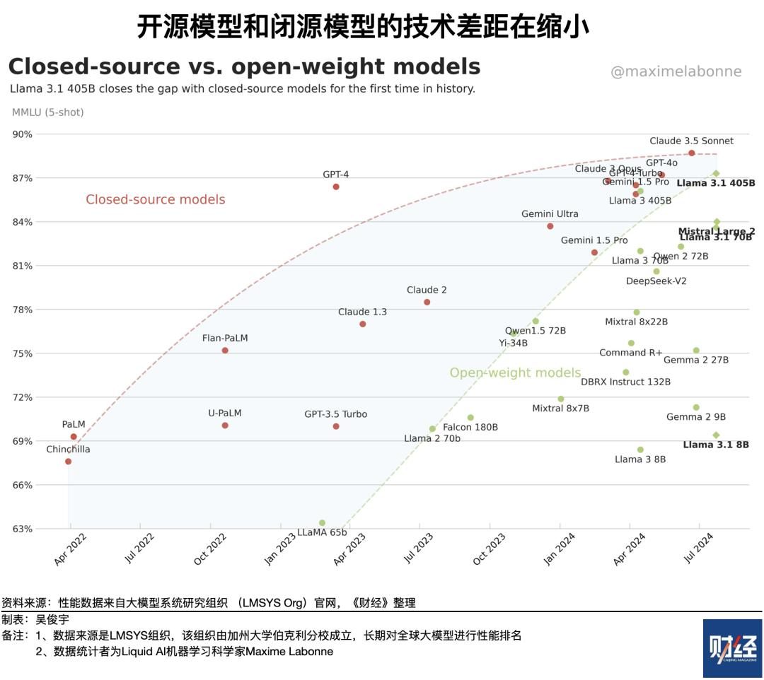 多个模型同日宣布开源