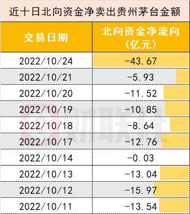 香港码2025开码历史记录