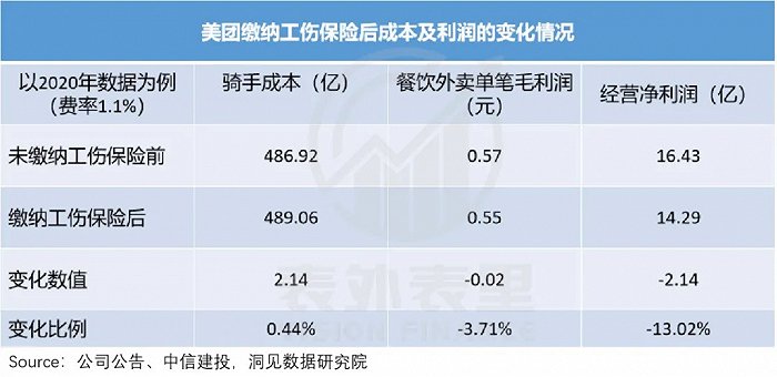 外卖小哥终于翻身？社保大战一触即发，平台巨头慌了吗？！