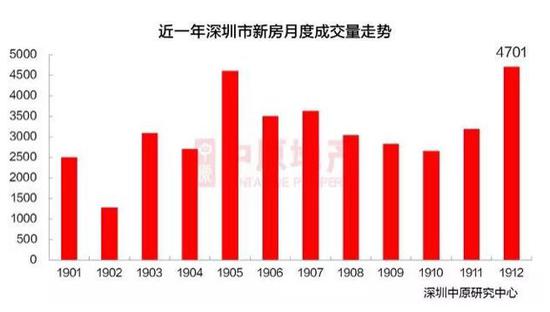 震惊！一二线城市房价突然止跌回稳，背后隐藏的玄机竟是……