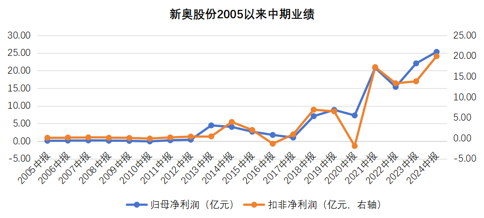 娱乐生活 第78页