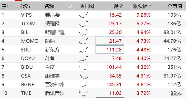 美股集体跳水，阿里巴巴逆势狂飙8%，背后暗藏什么玄机？