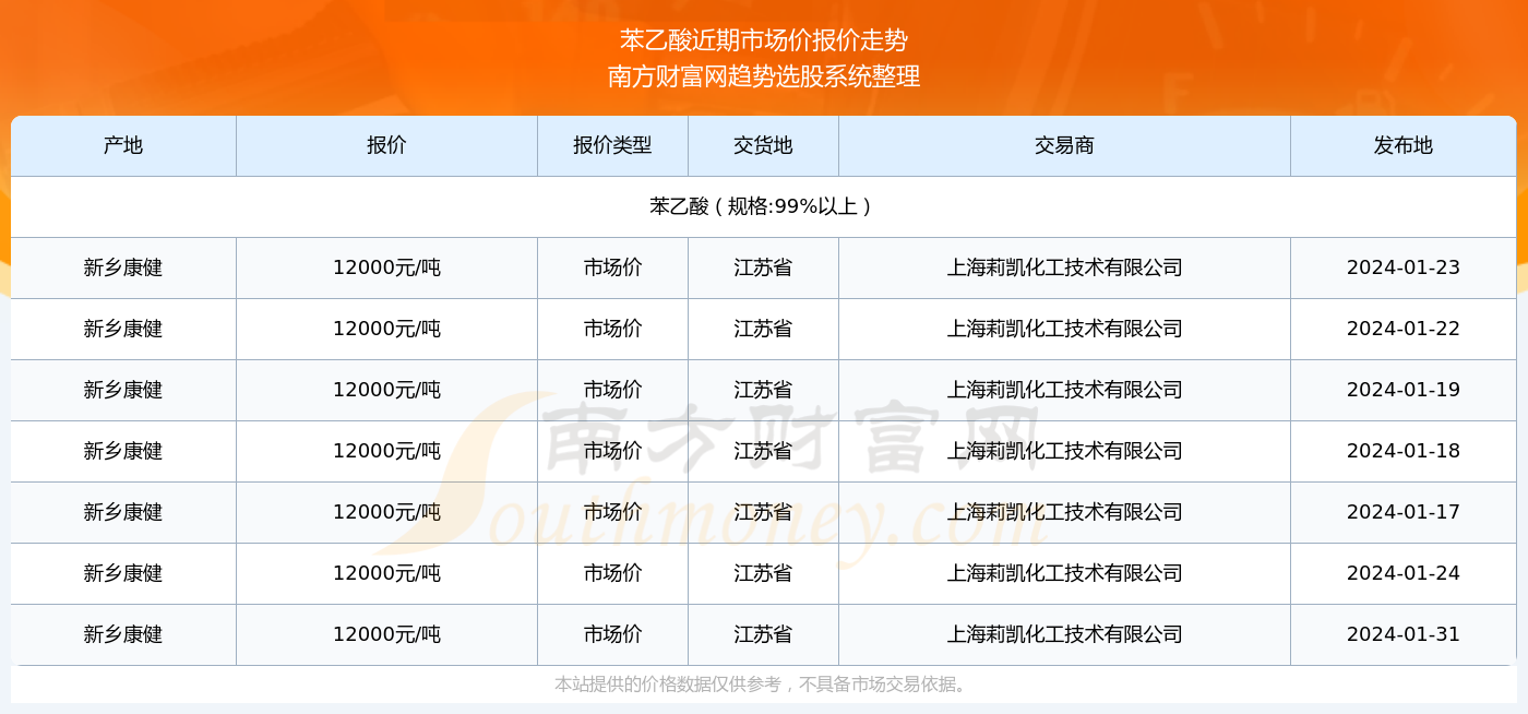 澳门 第72页