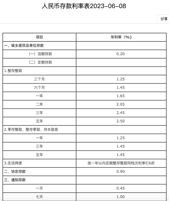 惊！多家银行突然上调存款利率，你的钱该何去何从？