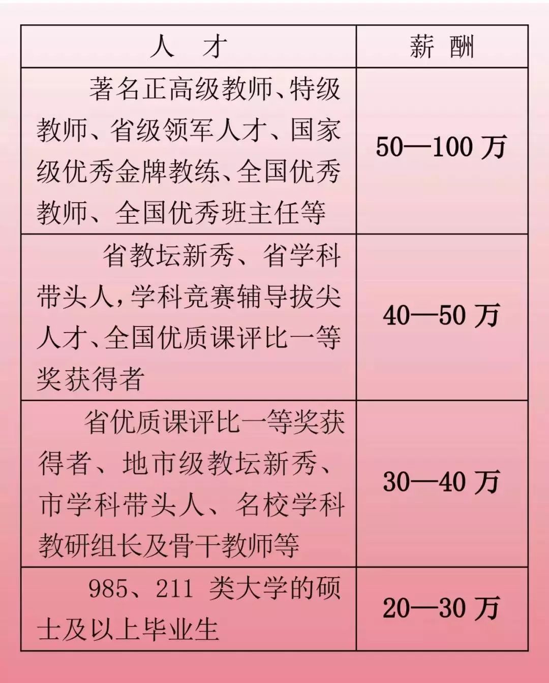 年薪80万招中学老师？这究竟是教育‘黄金时代’还是‘教育内卷’的疯狂暗示？